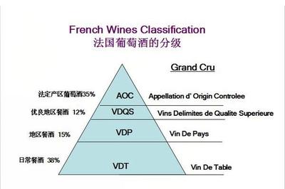 五分鐘了解法國進口紅酒加盟資訊