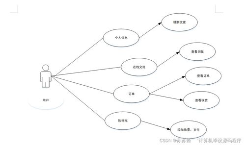 Java計算機畢業(yè)設(shè)計 咖啡銷售管理系統(tǒng)的程序?qū)崿F(xiàn)、論文撰寫與部署服務(wù)