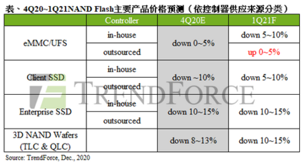 一周熱點觀察 半導(dǎo)體產(chǎn)業(yè)新動態(tài)與房產(chǎn)咨詢市場趨勢